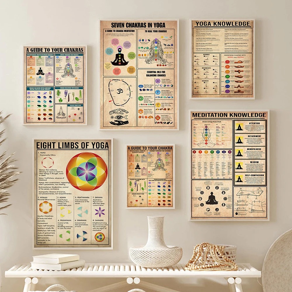 Home Gym Yoga Room - Póster con Reglas de Conocimiento de