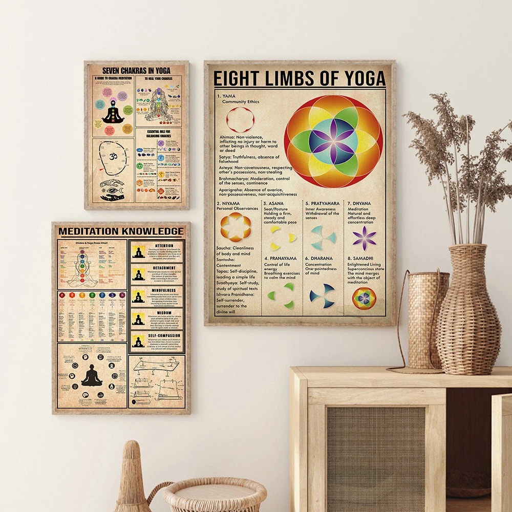 Póster con Reglas de Conocimie - Home Gym Yoga Room reseña y precio