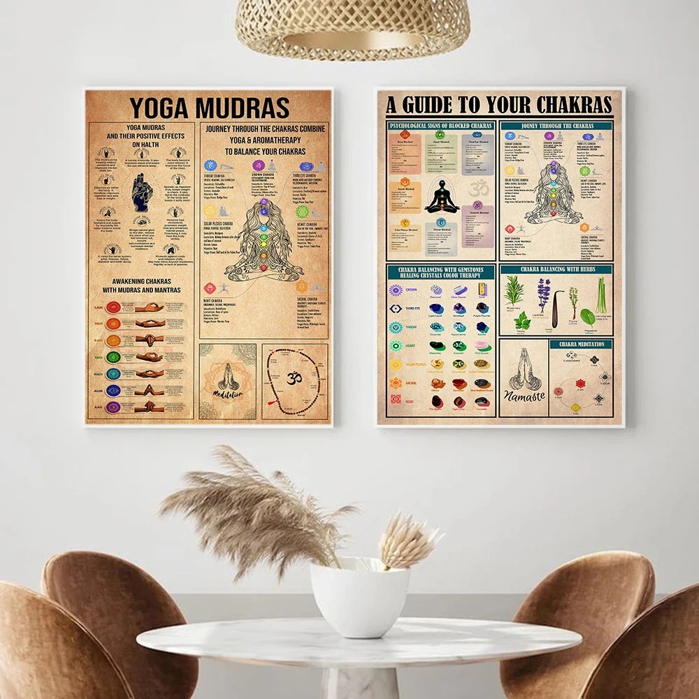 Póster con Reglas de Conocimie - Home Gym Yoga Room reseña y precio